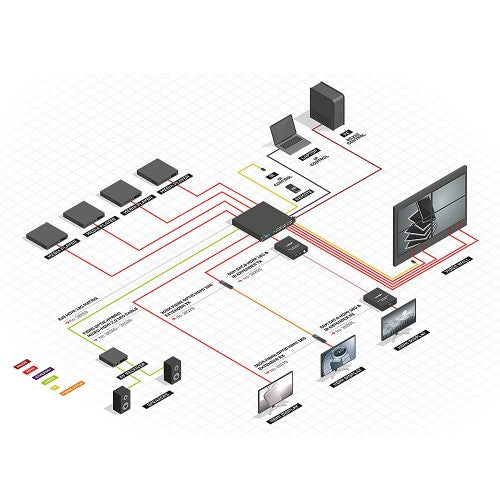 Lindy 8x8 HDMI 18G Matrix with Video Wall Scaling
