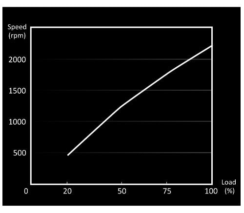 be quiet! Light Wings 140mm ARGB PWM High Speed Fan Black