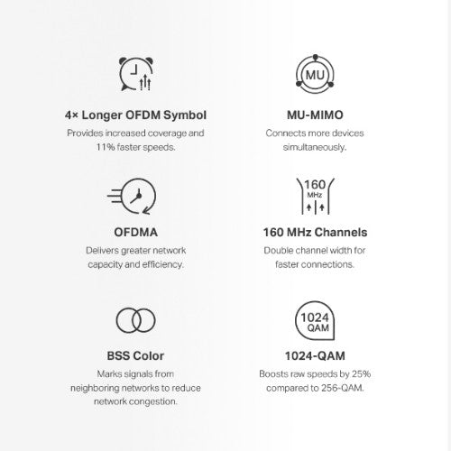 Mercusys AX3000 Whole Home Mesh WiFi 6 System
