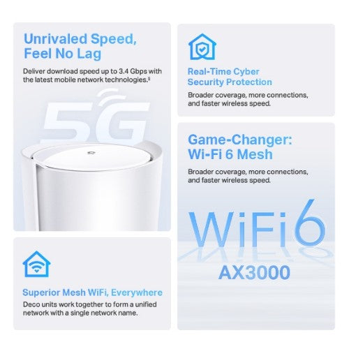 TP-Link 5G AX3000 Whole Home Mesh Wi-Fi 6 Router, Build-In 5G Modem