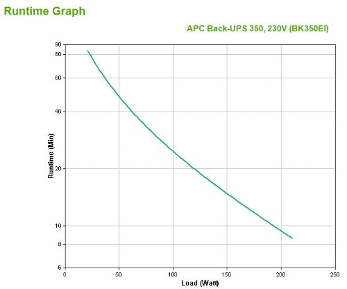 APC Back-UPS, 350VA/210W, Tower, 230V, 4x IEC C13 Outlets , User Replaceable Battery