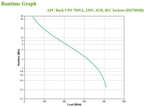APC Back-UPS BX750MI - 750VA, 4x C13, USB