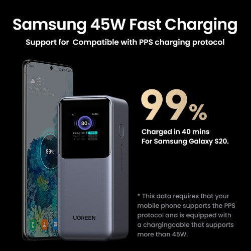 Ugreen 20000mAh 130W Fast Charging Powerbank Lithium Grey