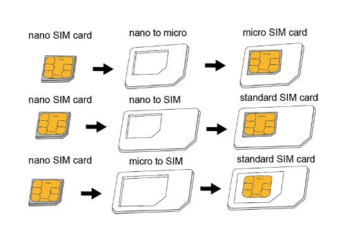 LogiLink AA0047 SIM/memory card adapter SIM card adapter