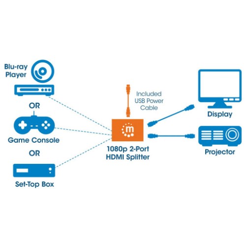 Manhattan HDMI Splitter 2-Port , 1080p, Black, Displays output from x1 HDMI source to x2 HD displays (same output to both displays), USB-A Powered (cable included, 0.7m), Three Year Warranty
