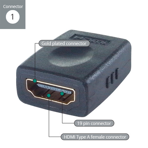 GroupGear 26-7192 cable gender changer HDMI Type-A Black