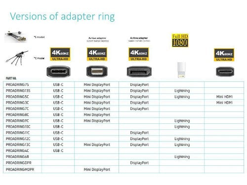 Vivolink PROADRING7S video cable adapter DisplayPort + Mini DisplayPort + USB Type-C 3 x HDMI