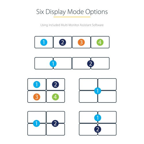 StarTech.com USB C to Quad HDMI Adapter, USB-C to 4x HDMI Monitor Converter for Windows (no support for macOS/ChromeOS/Linux) - TAA