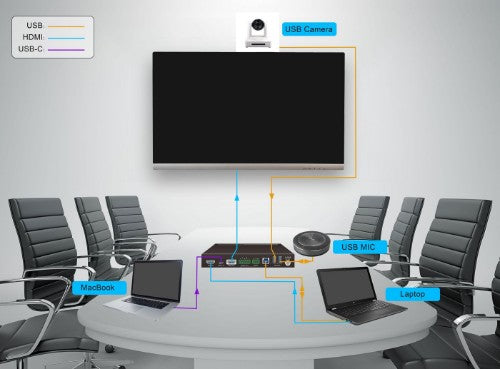 Vivolink VLHUB121-MME video switch HDMI