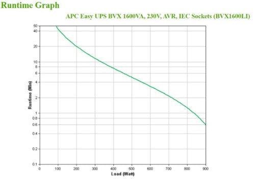 APC Easy UPS uninterruptible power supply (UPS) Line-Interactive 1.6 kVA 900 W 6 AC outlet(s)