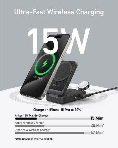 Anker B2557212 mobile device charger Headphones, Mobile phone, Smartwatch Black USB Wireless charging Fast charging Indoor