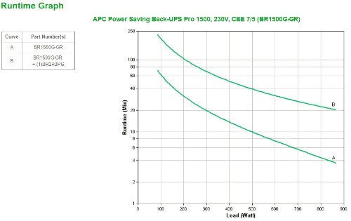 APC Back-UPS Pro uninterruptible power supply (UPS) Line-Interactive 1.5 kVA 865 W 6 AC outlet(s)