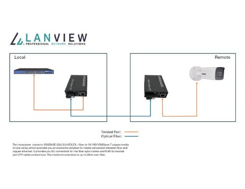 Lanview LVN-MED-SC-1000BASE-X-2 network media converter Single-mode