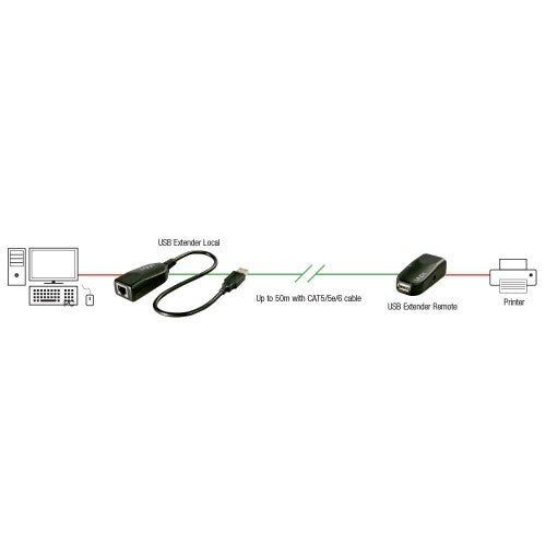 Lindy 50m USB 2.0 Cat.6 Extender