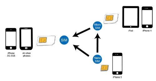LogiLink AA0047 SIM/memory card adapter SIM card adapter