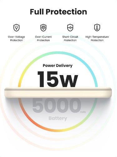 Ugreen 25207 power bank 5000 mAh Wireless charging Black