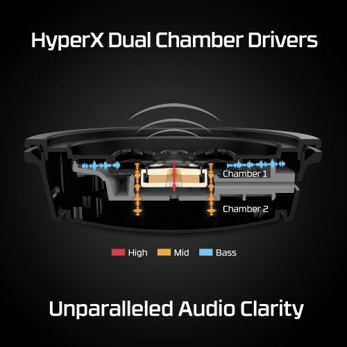 HyperX Cloud Alpha - Gaming Headset (Black-Red)