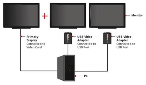 StarTech.com USB 2.0 to VGA Adapter, USB to VGA Monitor Converter for Windows, 1440x900 (no support for macOS/ChromeOS/Linux) - TAA