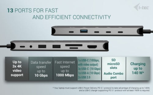 i-tec Metal USB-C Nano 3x Display Dock, 2x HDMI 1x USB-C video + Power Delivery 140W