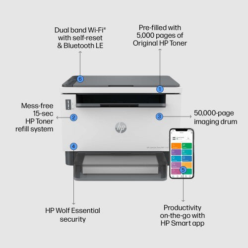 HP LaserJet Tank MFP 1604w Printer