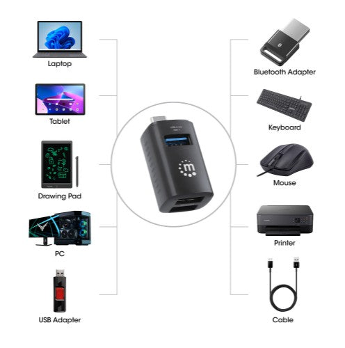 Manhattan USB-C 3-Port Hub, ULTRA COMPACT, 3x USB-A Ports (1x 5 Gbps USB 3.2 Gen1 aka USB 3.0, 3 x 480 Mbps USB 2.0), USB powered (no external power supply required)