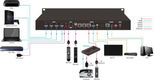 Vivolink VLHDMIMAT4X431 matrix switcher AV matrix switcher 58 W