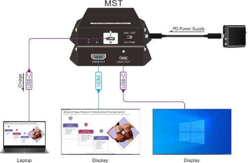 Vivolink VLUSBCPOWER-H control processor