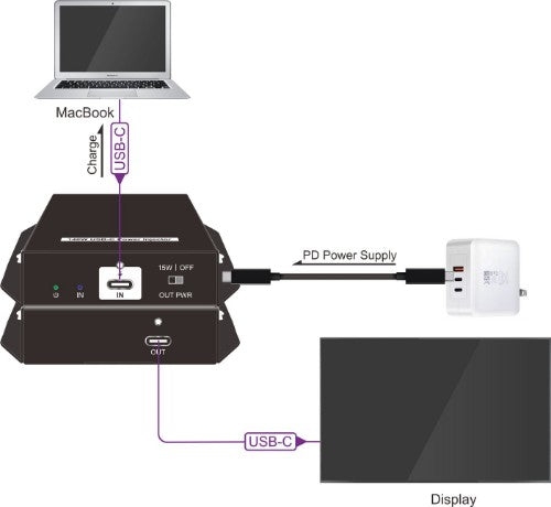 Vivolink VLUSBCPOWER control processor