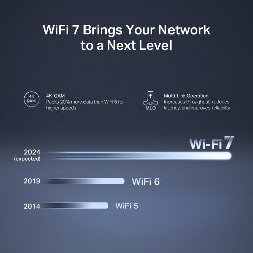 Mercusys BE3600 Dual Band Wi-Fi 7 Router
