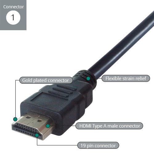 connektgear HDMI to VGA Active Adapter - Male to Female (HDMI Source)