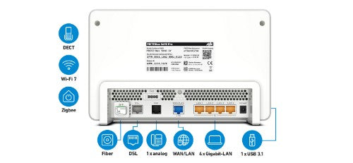 Box 5690 Pro wireless router Gigabit Ethernet Tri-band (2.4 GHz / 5 GHz / 5 GHz) White