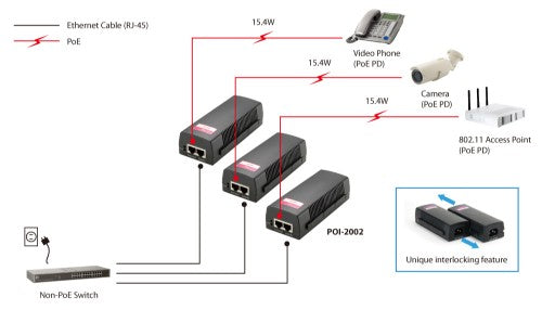 LevelOne PoE Injector, 15.4W