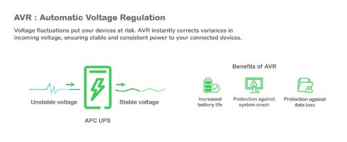 APC Back-UPS Pro uninterruptible power supply (UPS) Line-Interactive 1.5 kVA 865 W 6 AC outlet(s)