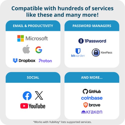 Yubico 5060408465295 hardware authenticator
