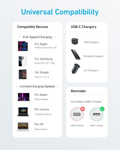 Anker A81F5G21 USB cable 0.9 m USB C White