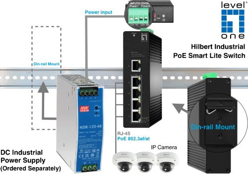 LevelOne Hilbert 5-Port Industrial Gigabit PoE Smart Lite Switch, 4 PoE Outputs, 802.3at/af PoE