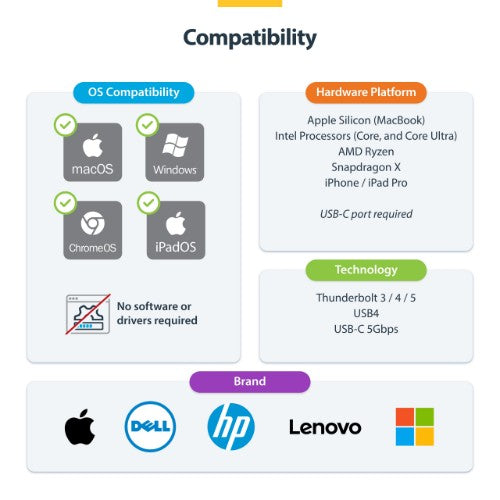 StarTech.com USB-C to HDMI Adapter, 4K 60Hz Video, HDR10, USB-C to HDMI Monitor Dongle, USB4 / Thunderbolt Compatible