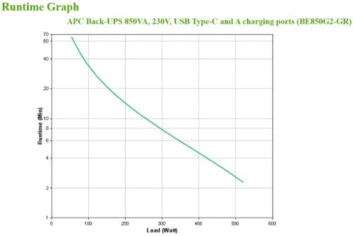 APC Back-UPS BE850G2-GR - Emergency power supply 8x socket, 850VA, 2 USB chargers, 1 USB data port