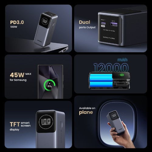Ugreen 12000mAh 100W Fast Charging Powerbank