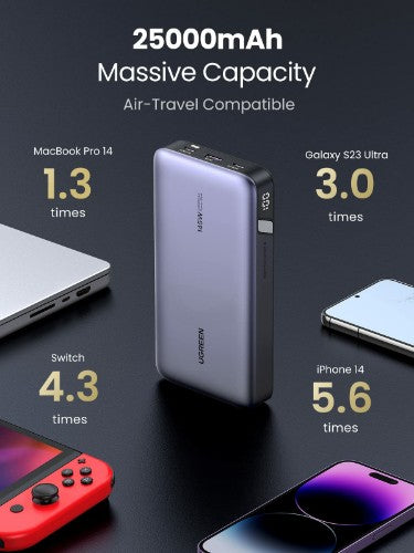 Ugreen 90597A power bank 25000 mAh Grey
