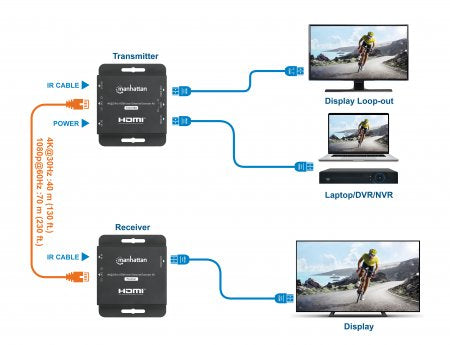 Manhattan 4K HDMI over Ethernet Extender Kit, Extends 4K@30Hz signal up to 40m or a 1080p@60Hz signal up to 70m with a single Cat6 Ethernet Cable, Transmitter and Receiver, Power over Cable (PoC), Black, Three Year Warranty