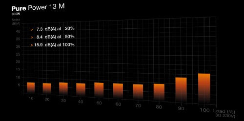 be quiet! Pure Power 13 M | 650W power supply unit 20+4 pin ATX ATX Black