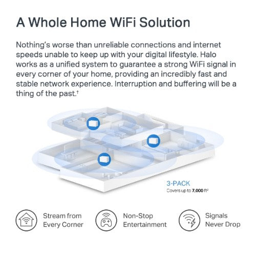 Mercusys AX3000 Whole Home Mesh WiFi 6 System