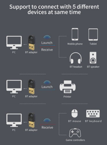 Conceptronic ABBY16B USB Bluetooth 5.3 Adapter