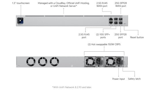 Ubiquiti UXG-Enterprise gateway/controller 2500, 10000, 25000 Mbit/s