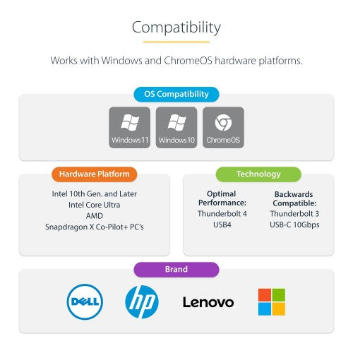 StarTech.com USB4 Docking Station, USB-C 40Gbps, Dual Video HDMI, Up to 2x 4K 60Hz 4:4:4 (RGB) or 2x 4K 120Hz 4:2:2, Multi-Monitor Dock, 6x USB, 2.5GbE, 100W PD