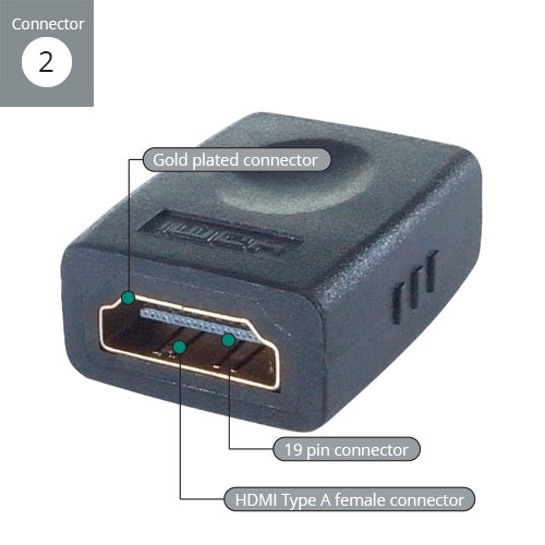 GroupGear 26-7192 cable gender changer HDMI Type-A Black