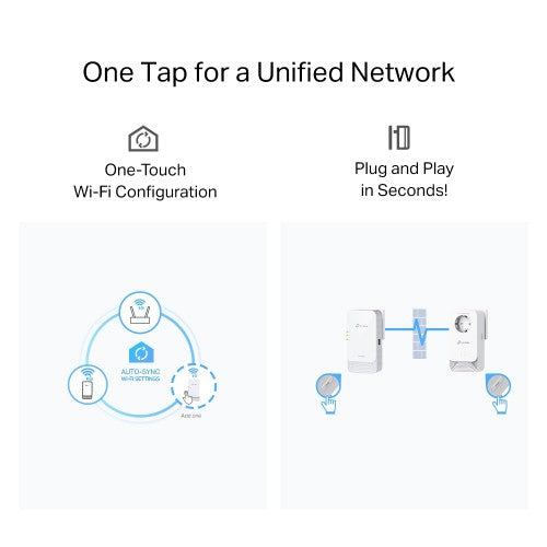 TP-Link G.hn2400 Powerline AX1800 Wi-Fi 6 Kit