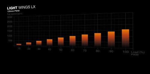 be quiet! Light Base 500 LX Black Midi Tower