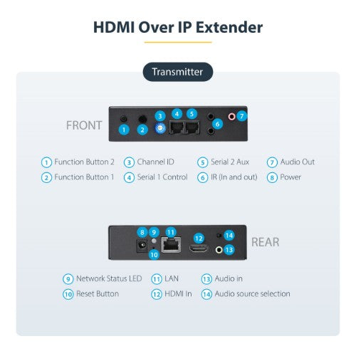 StarTech.com 4K HDMI over IP Extender Kit with Video Control App, Scalable AV over IP with support for AVoIP Video Wall